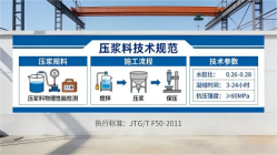 宜君本地工厂讲解：说一遍公路压浆料和铁路压浆料的区别