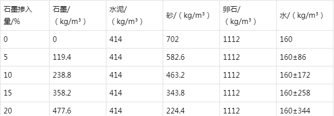 宜君防静电水泥砂浆怎么做(附配比及施工方法)